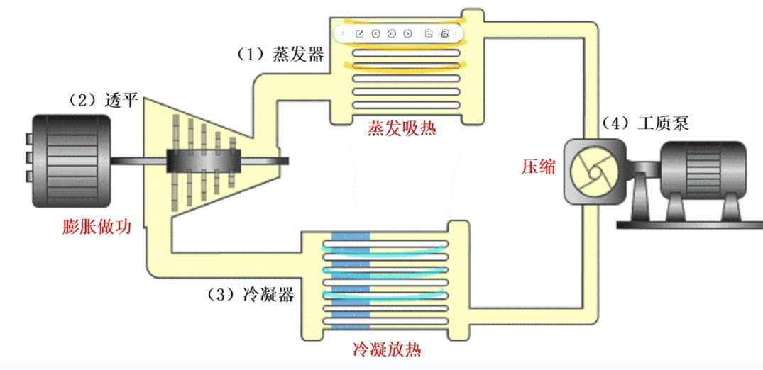 余热回收发电技术如何变废为宝