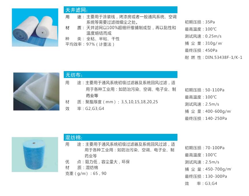 过滤器滤材（天井滤网/无纺布/混纺棉)通风系统滤器